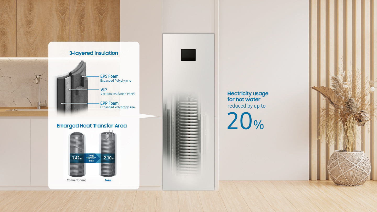 EHS_HydroUnit_03_Energy-Saving_A.jpg